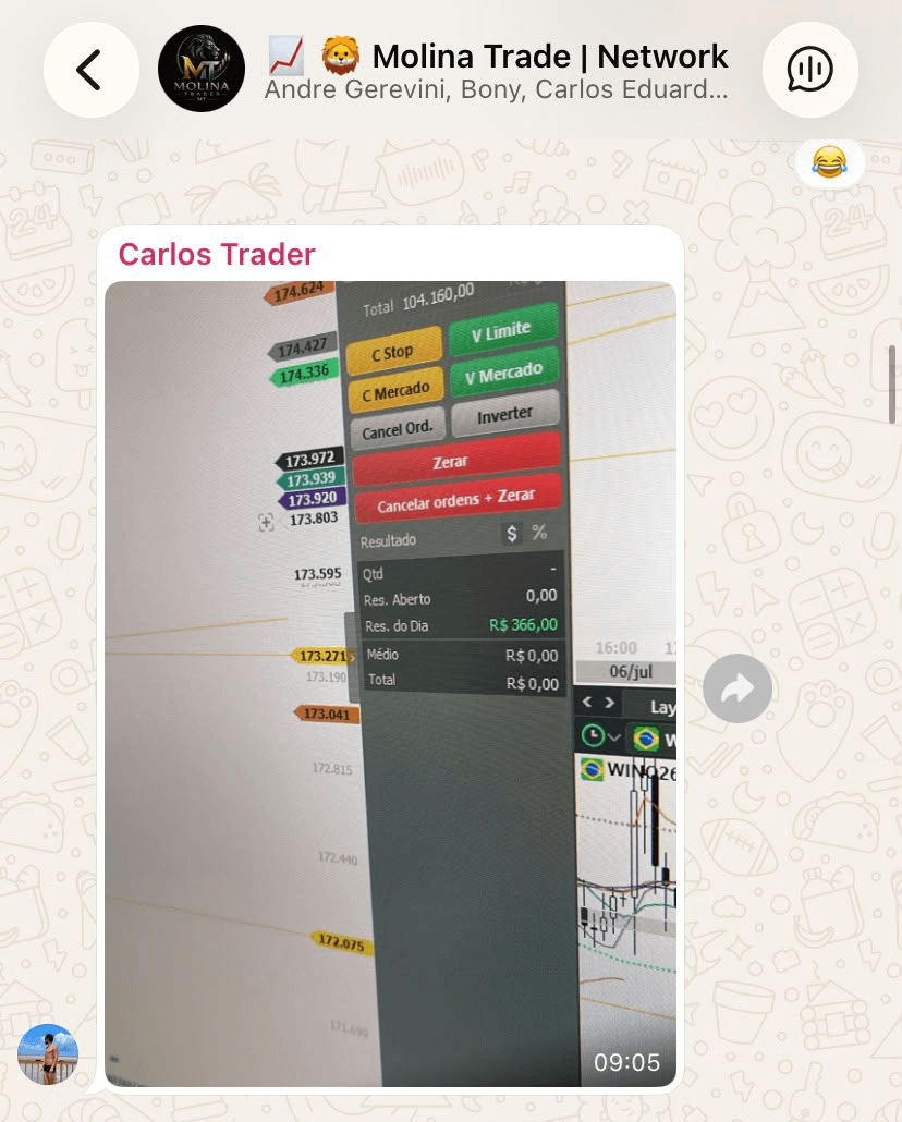 Resultado de operação compartilhado por Carlos Trader
